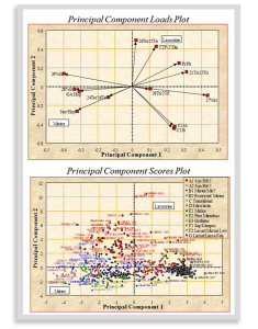Charts