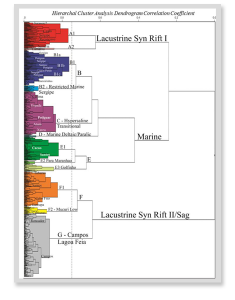 Cluster Analysis Chart